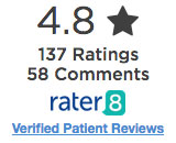 Patients give a highly satisfied 4.6 rating for Dr. Michael Gilmore