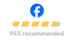 Patients give a highly satisfied 94% recommended Facebook rating for Dr. Michael Gilmore